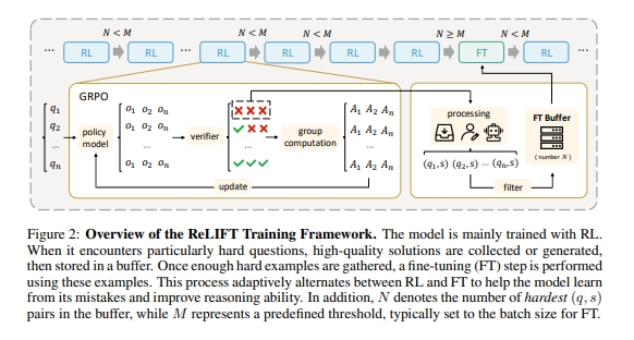 ReLIFT_F2